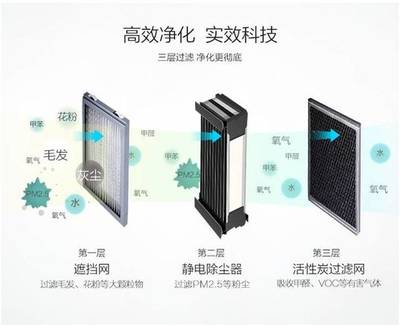 超震撼！揚州這家樓盤太硬核，前所未有的凈化科技系統(tǒng)剛剛曝光